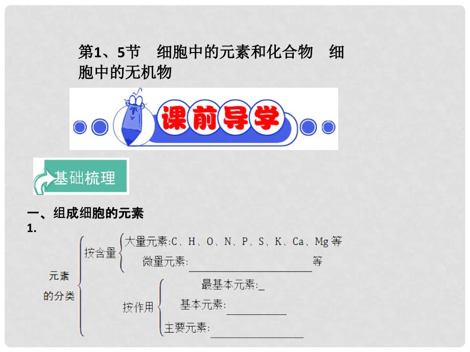 四川省成都市高考生物 第二章 细胞中的元素和化合物课件（必修1）_第4页