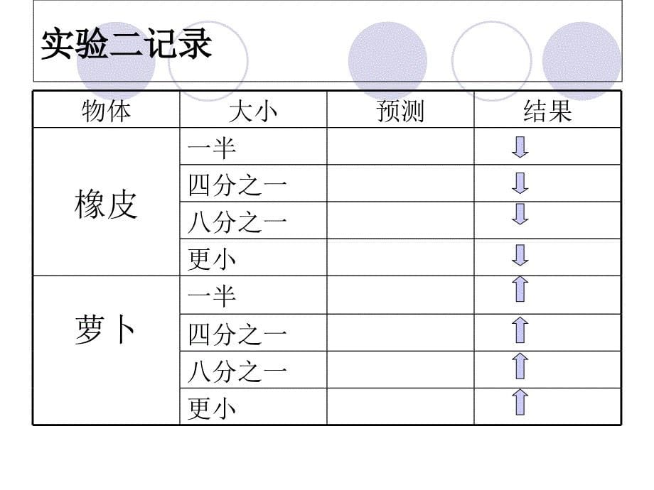 教科版小学科学五年级下册《物体在水中是沉还是浮》课件_第5页