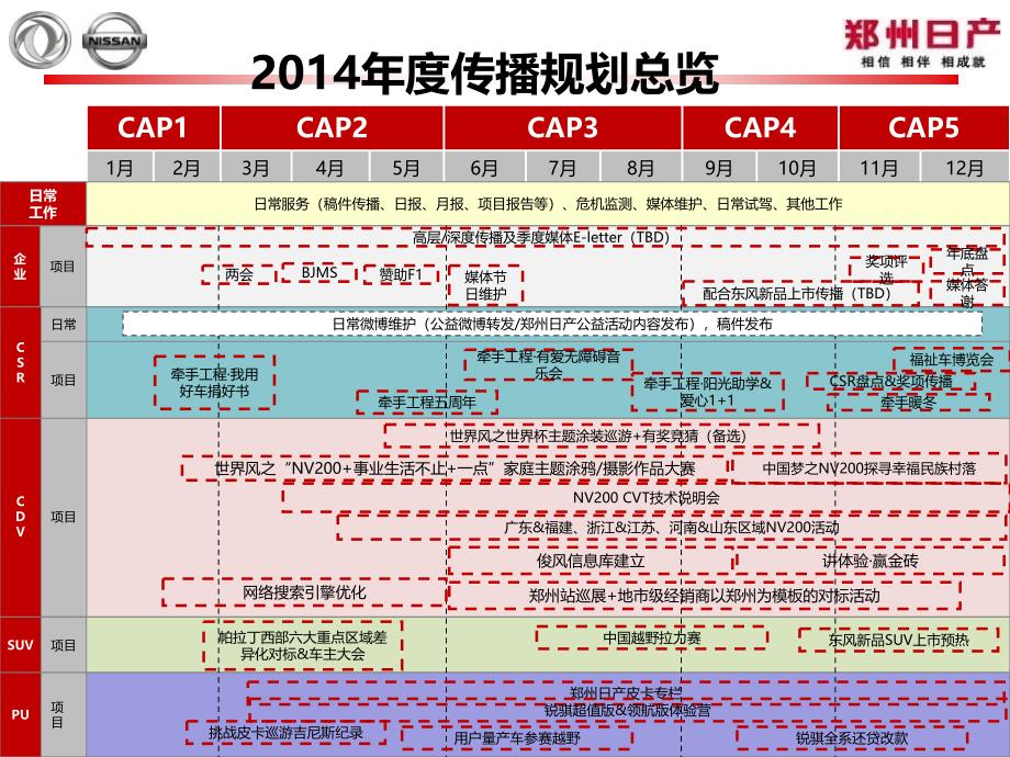 郑州东方日产公关传播活动策划案课件_第3页