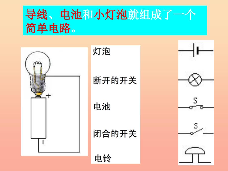 四年级科学下册 1 电 3 简单电路课件 教科版_第3页