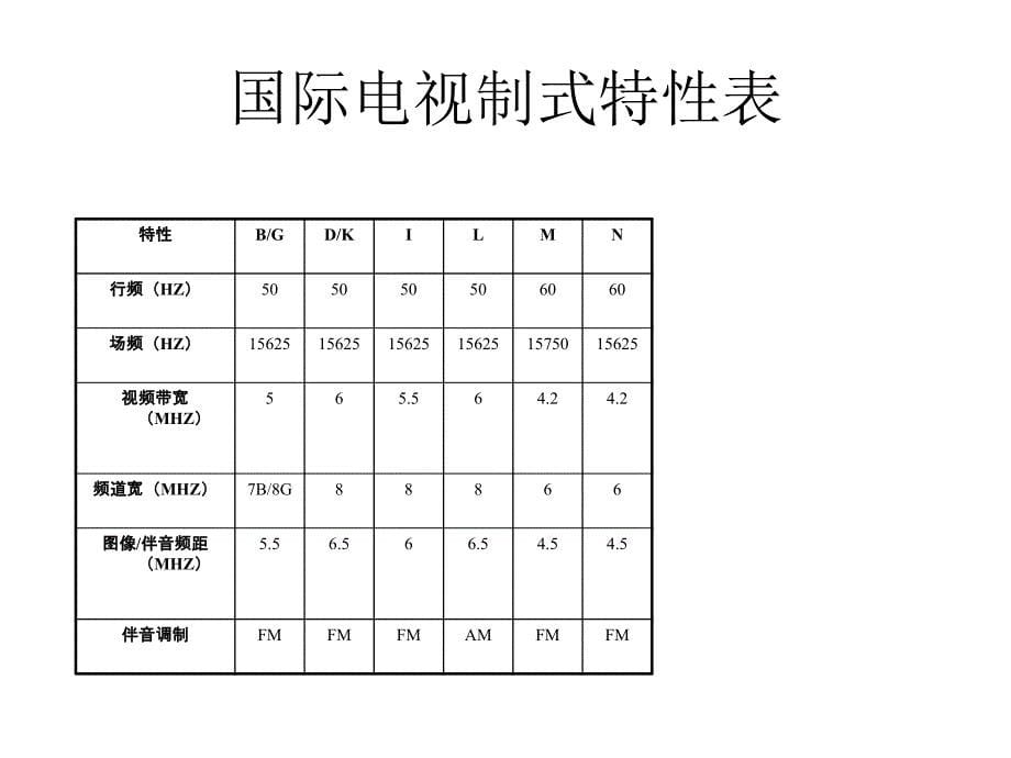 模拟信号各输入接口格式.ppt_第5页