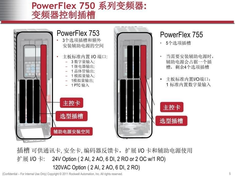 《低压变频器介绍》PPT课件_第5页