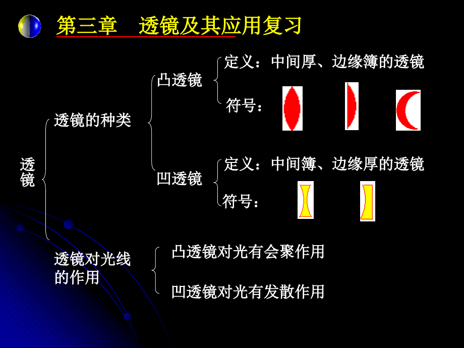 人教版八年级物理复习课件第三章透镜及其应用自做ppt课件_第2页