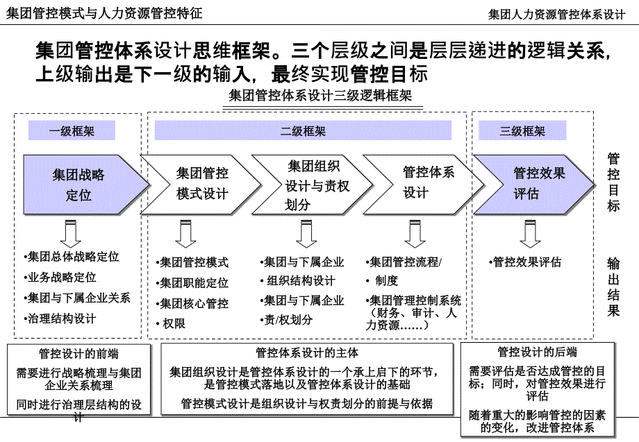 某某集团人力资源管控体系的咨询报告_第3页