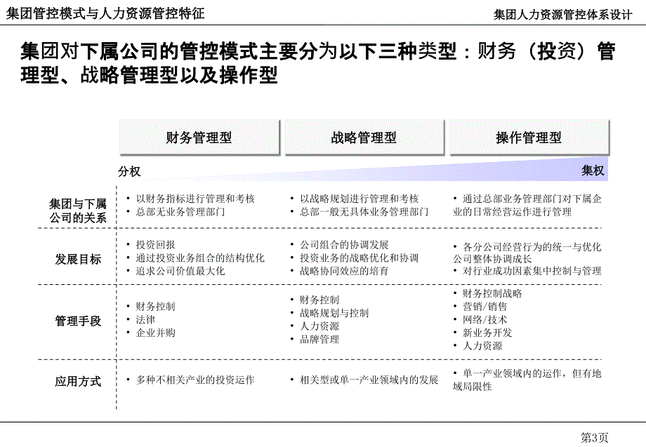 某某集团人力资源管控体系的咨询报告_第4页