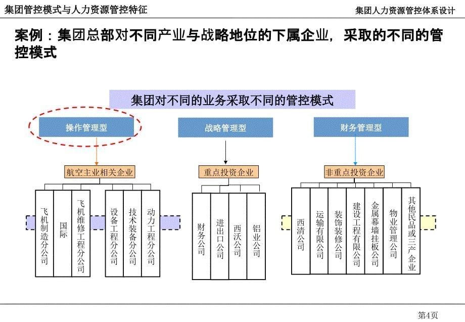 某某集团人力资源管控体系的咨询报告_第5页