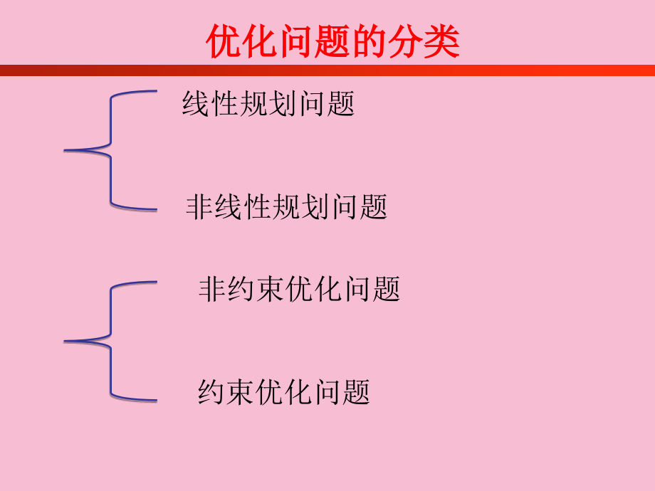 线性规划及非线性规划算法以及软件求解ppt课件_第2页