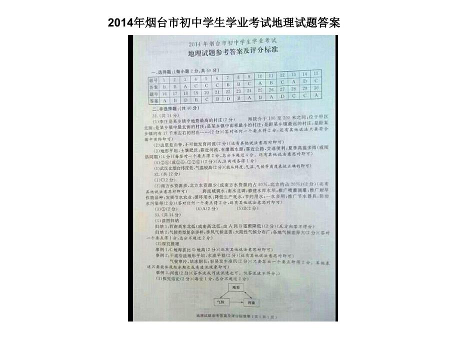 2014年烟台市初中学生学业考试地理试题答案.ppt_第1页