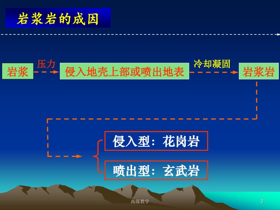 岩石圈的组成与物质循环ppt基础教学_第3页