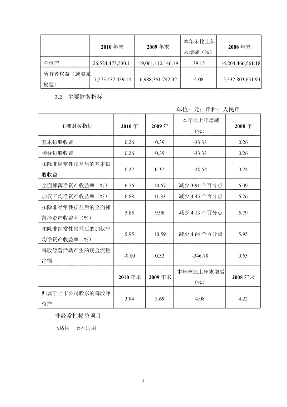 600881亚泰集团年报摘要_第3页