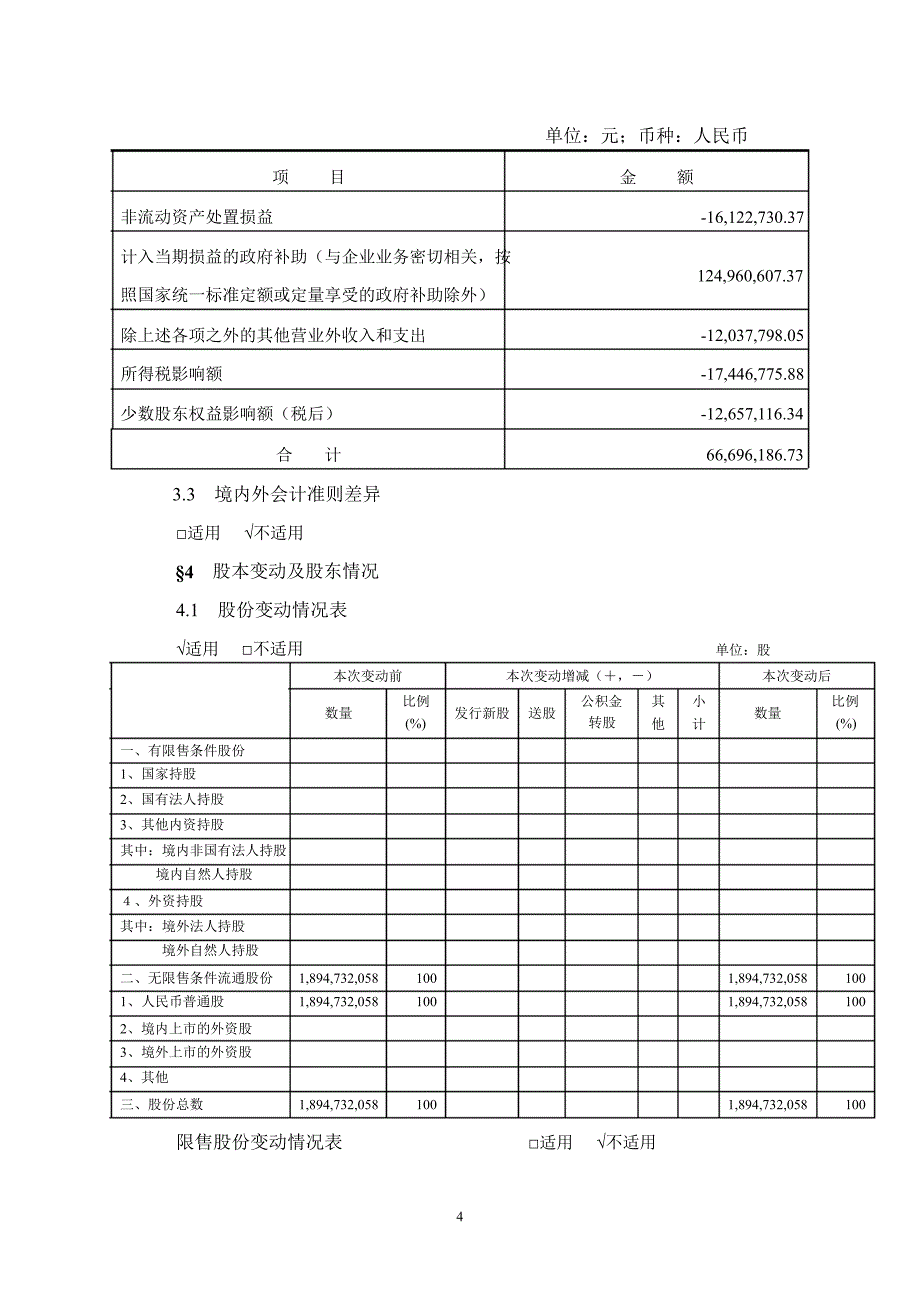 600881亚泰集团年报摘要_第4页