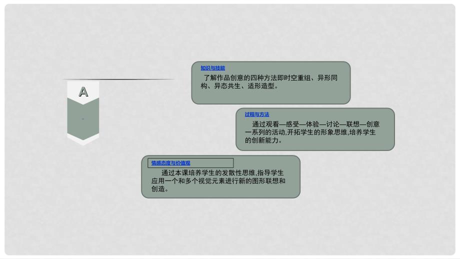 吉林省双辽市八年级语文上册 联想和想象（第12课时）课件 长版_第3页