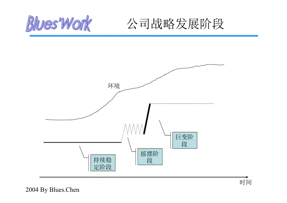 管理诊断咨询工具_第2页