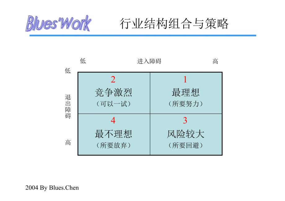 管理诊断咨询工具_第3页