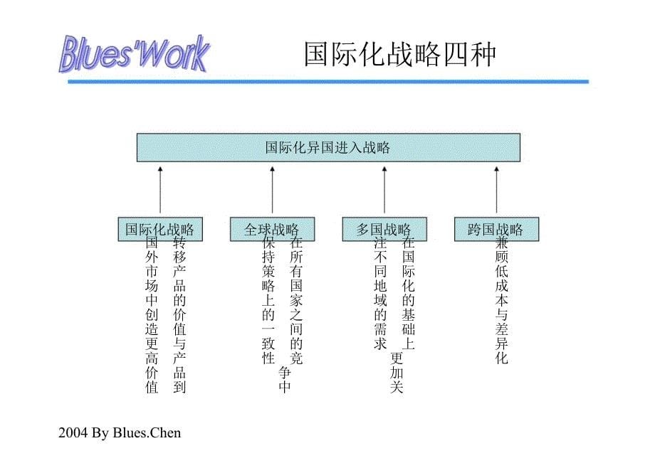 管理诊断咨询工具_第5页