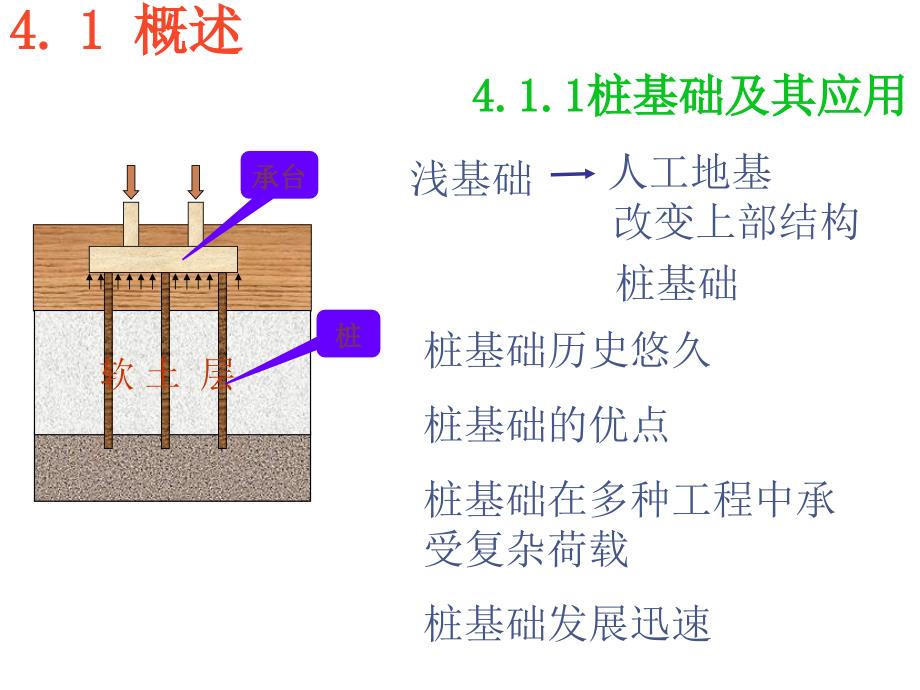 中国公路发展与展望报告-武汉理工大学.ppt_第1页