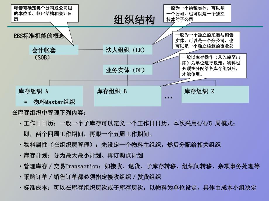 EBS初学者入门资料_第2页