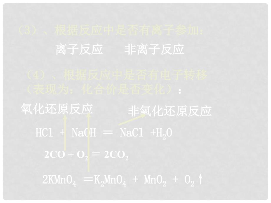 高中化学：第二章物质和变化的分类课件(共6套)人教版必修11物质的分类 分散系12课时_第4页