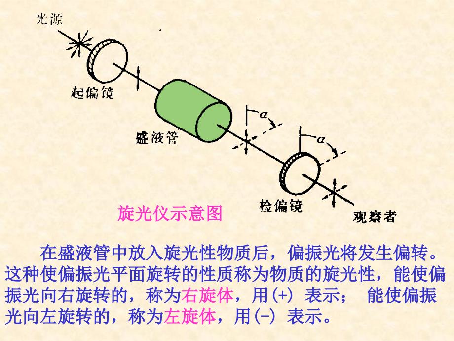 有机化学第六章--对映异构体课件_第3页