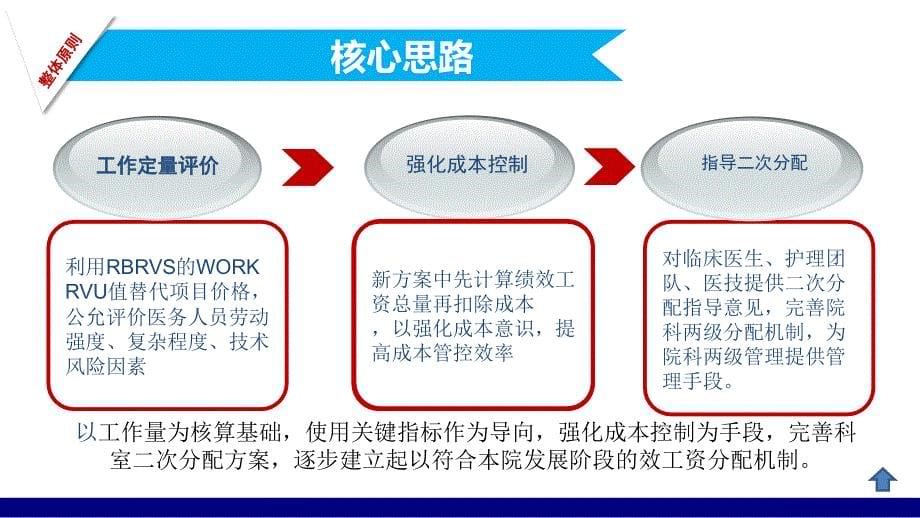 医院绩效改革方案汇报_第5页