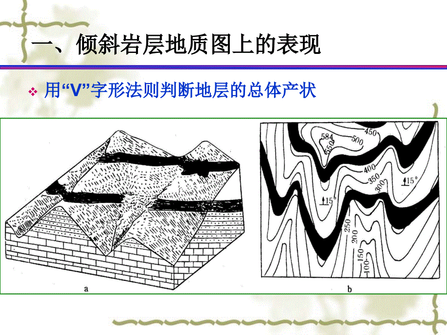 读倾斜岩层和不整合接触地质图_第3页