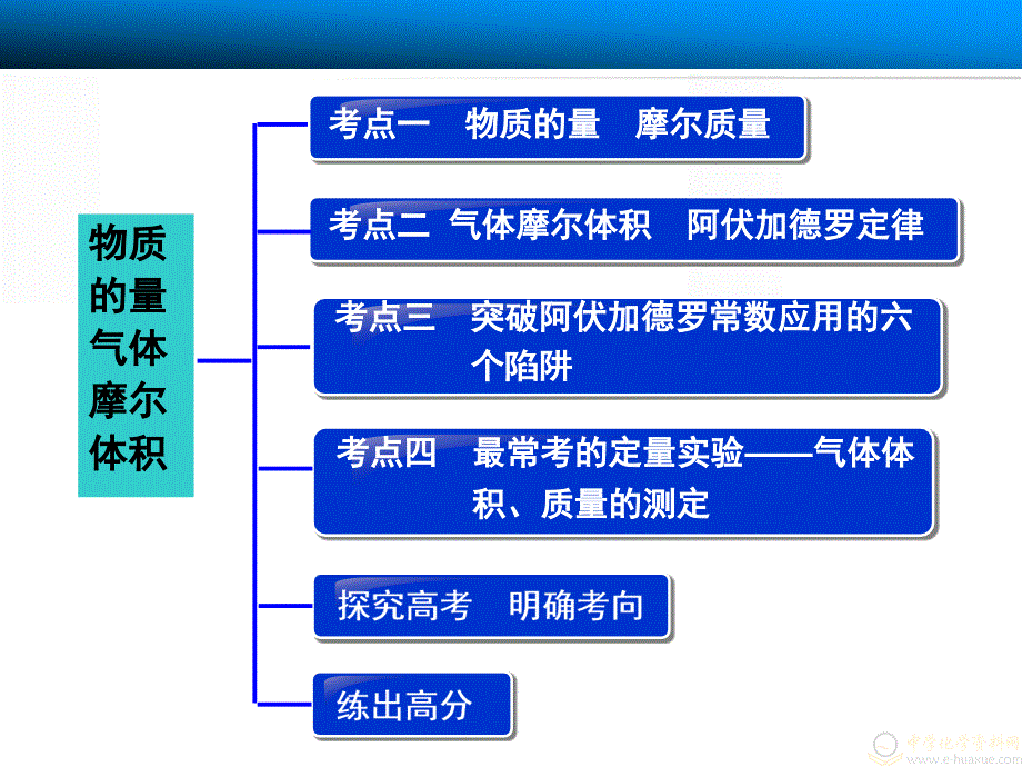 化学第一章 从实验学化学 第三节 物质的量 气体摩尔体积_第3页