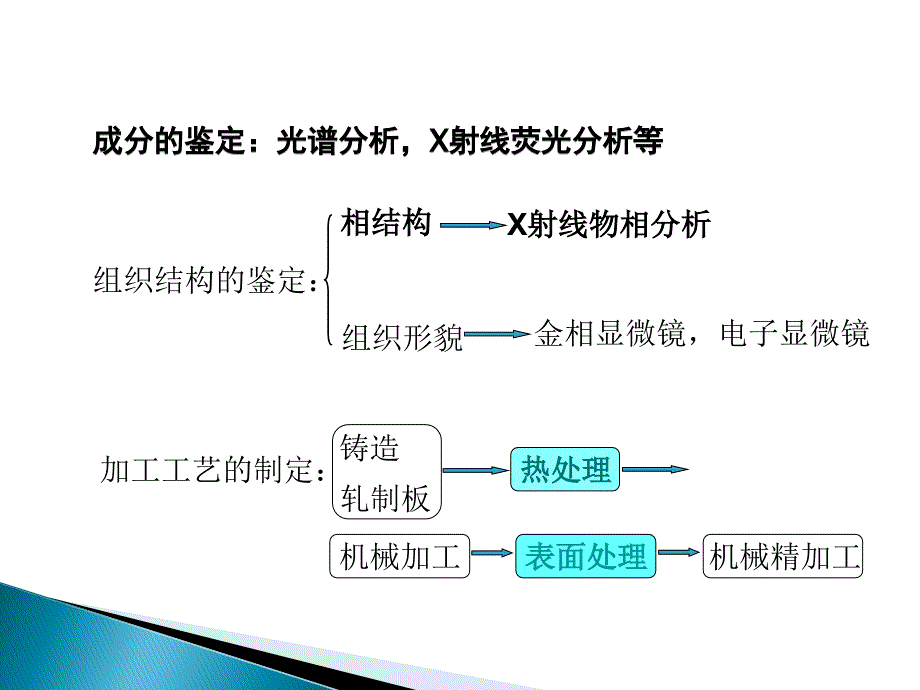 XRD定性分析课件.ppt_第3页