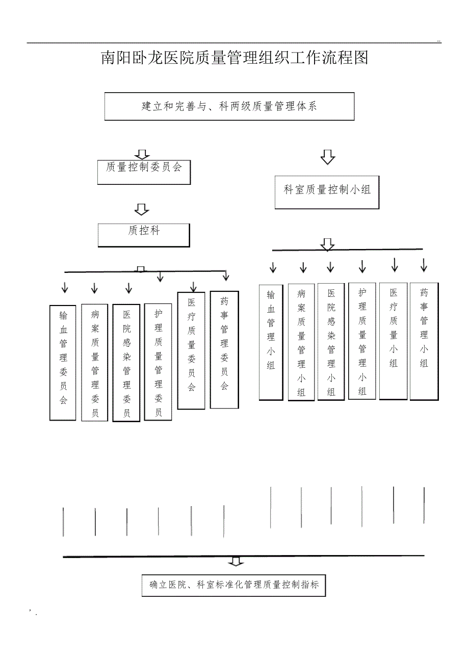 医院质量管理工作流程图_第1页