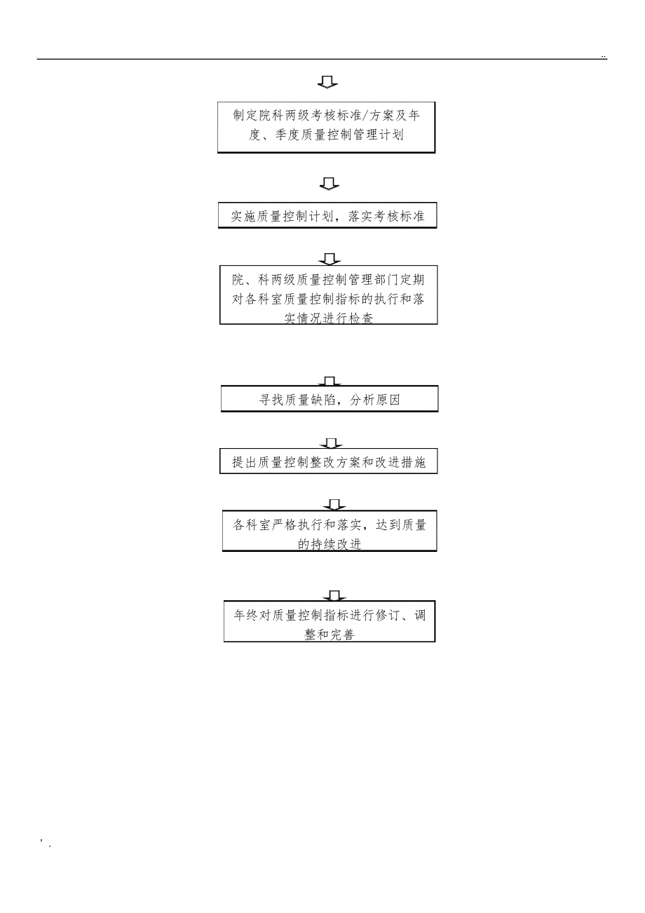 医院质量管理工作流程图_第2页