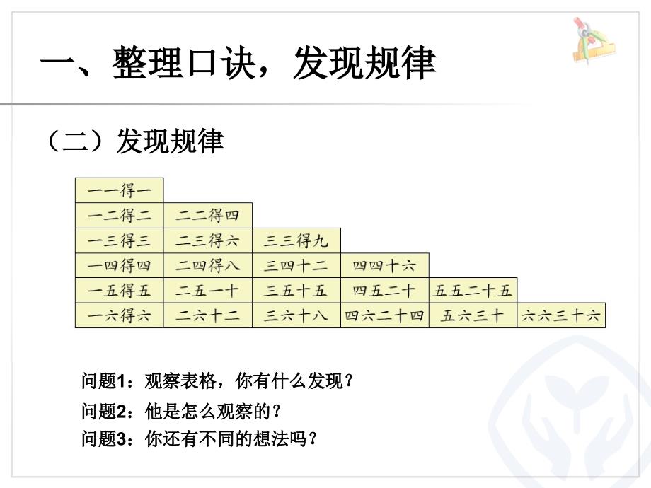 整理与复习（表内乘法一）_第3页