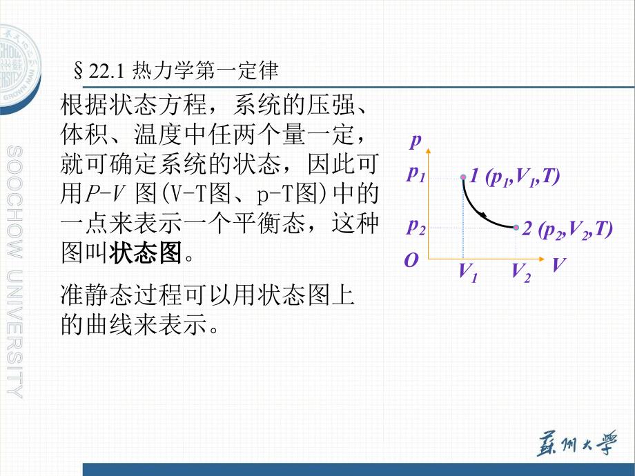 大学物理课件：热力学第一定律_第3页