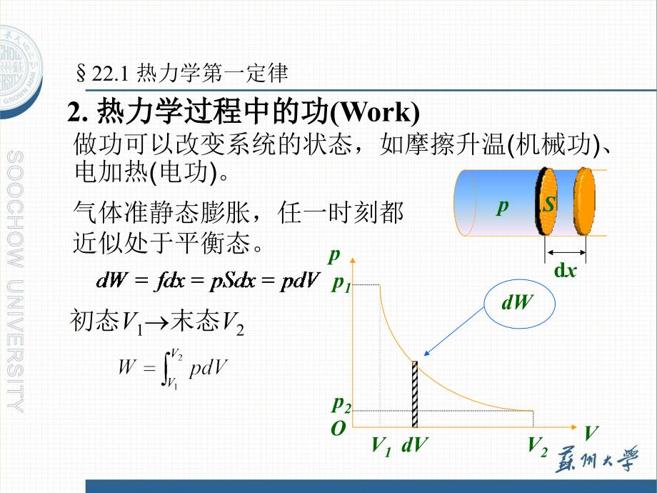 大学物理课件：热力学第一定律_第4页