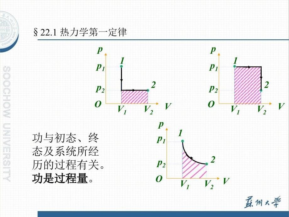 大学物理课件：热力学第一定律_第5页