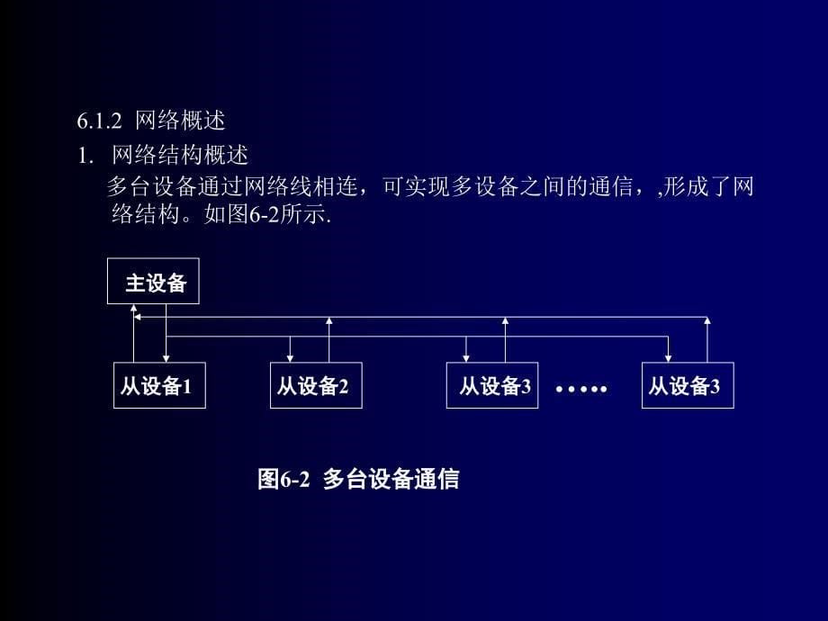 信息与通信第六章PLC的网络通讯技术简_第5页