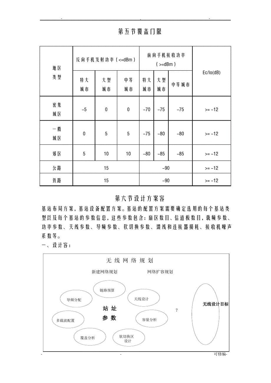 无线网络的规划与优化(毕业设计)_第5页