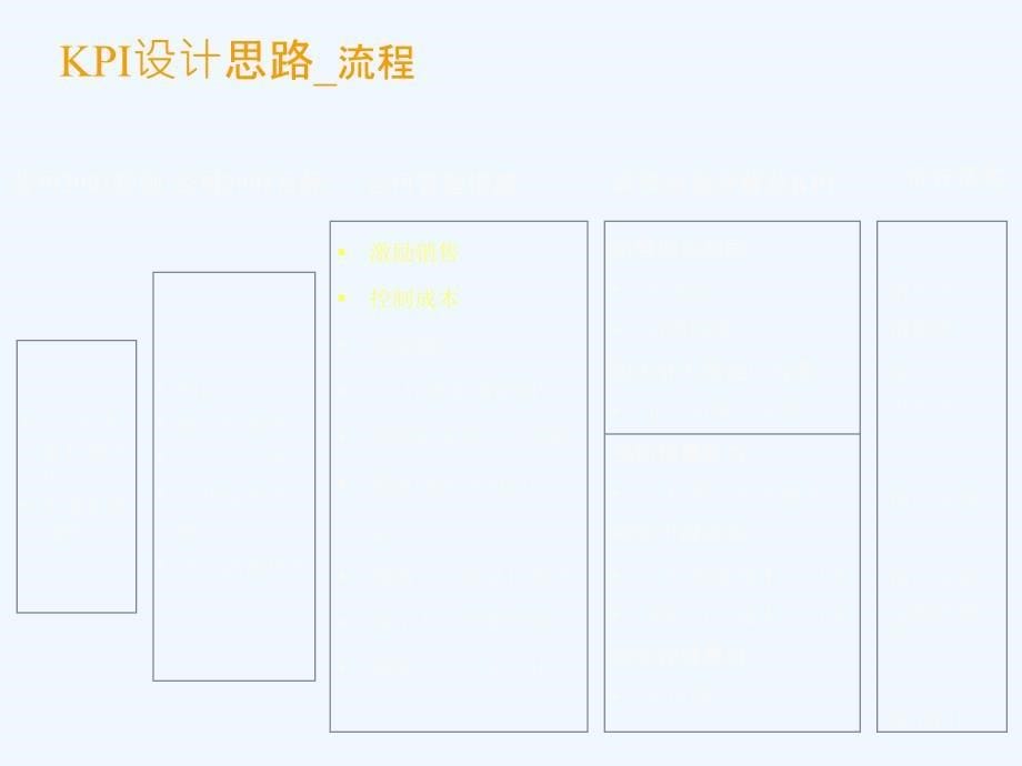 某地产集团绩效优化方案PPT课件_第5页