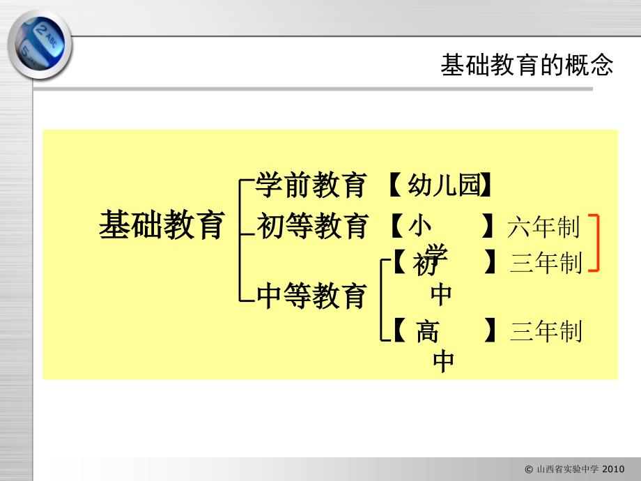 课《改革发展中的教育》.ppt_第4页