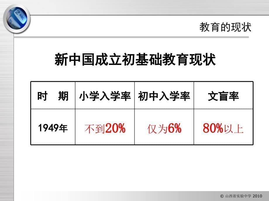 课《改革发展中的教育》.ppt_第5页