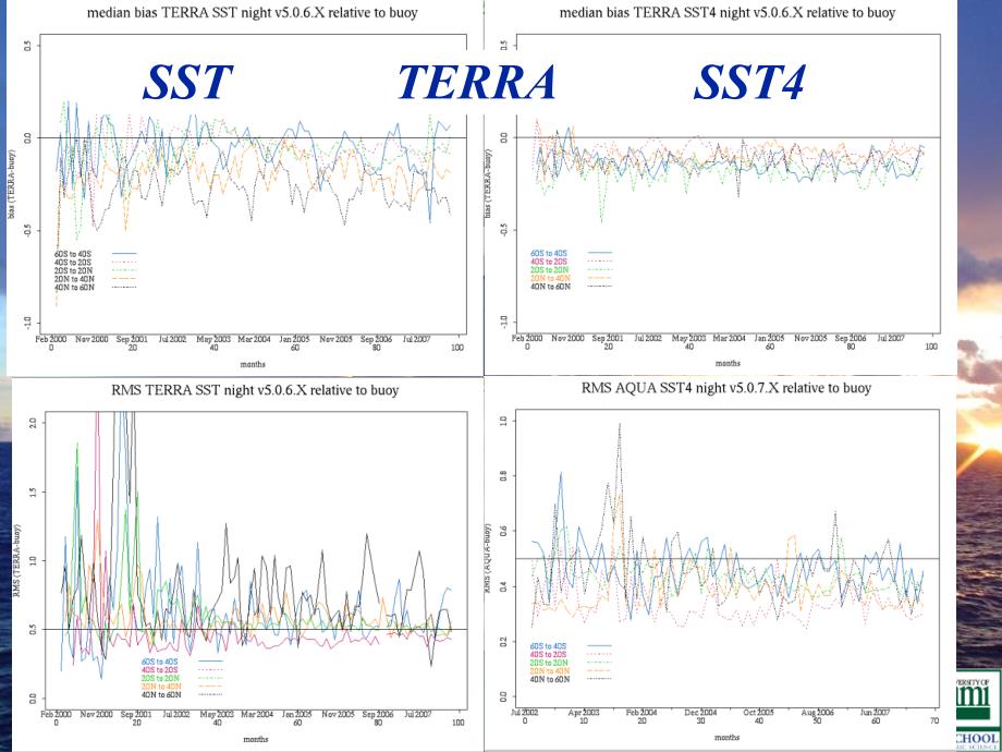 Concerns about Long Time Series of Satellite Derived Sea ：担心长时间序卫星获得的海面_第4页