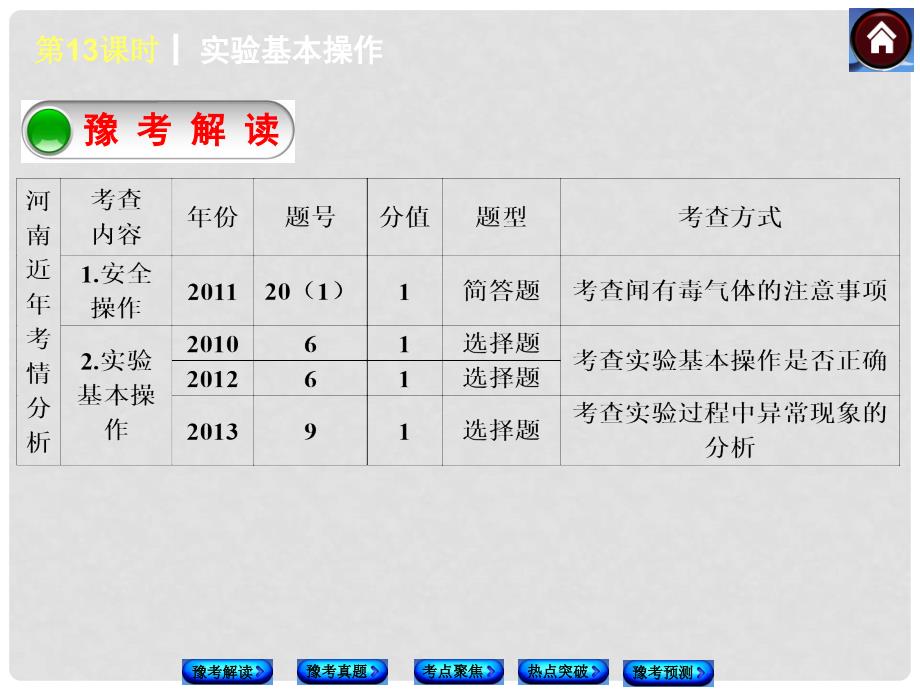 中考化学复习方案 第13课时 实验基本操作（豫考解读+豫考真题+考点聚焦+热点突破+豫考预测+13中考真题）权威课件_第2页