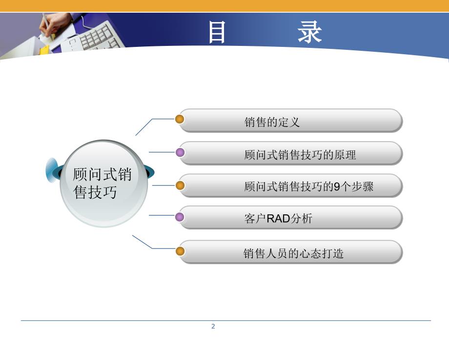 顾问式销售技巧及心态文档资料_第2页