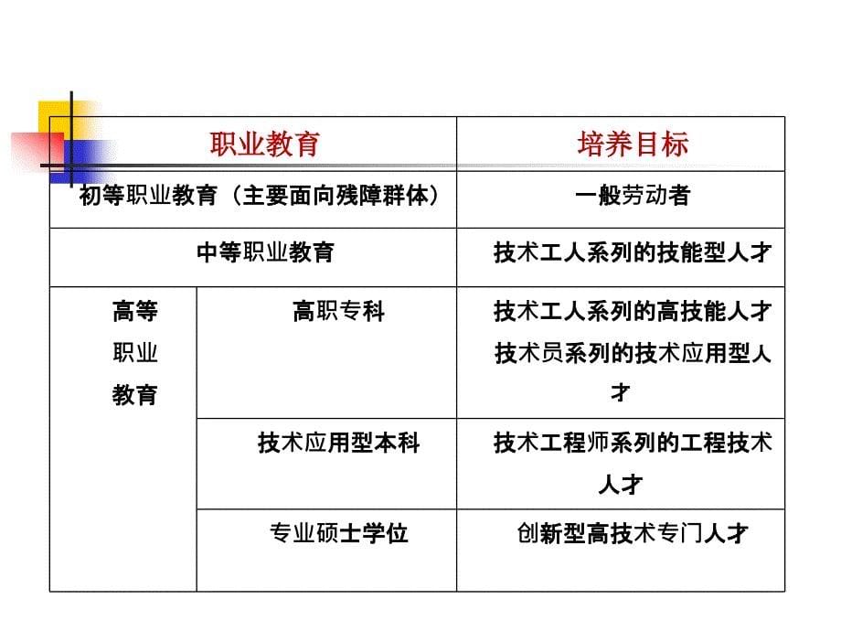 当前我国高职改革发展中的若干问题思考1019_第5页