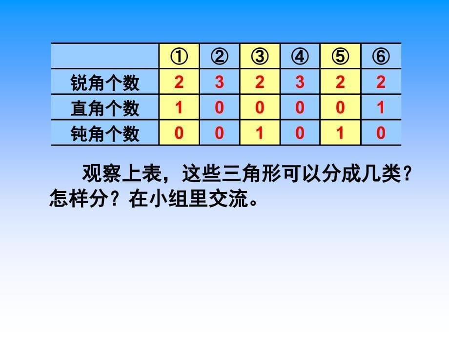 三角形的分类2_第5页