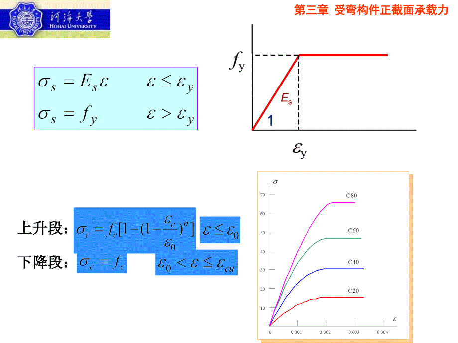 受弯构件正截面承载力计算课件_第3页