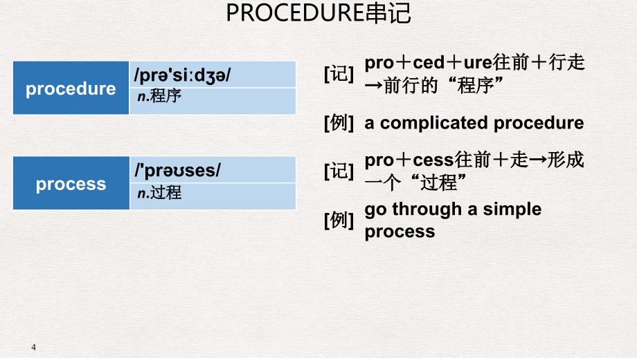 高考英语大一轮复习 结构法记词19课件_第4页