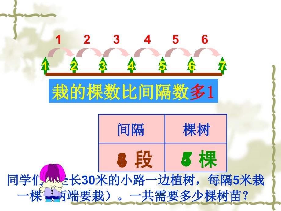 植树问题课件霍发斌_第5页