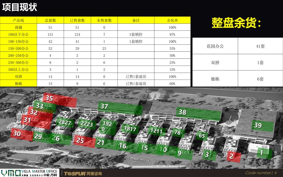 上海VMO项目销售报告71P_第4页