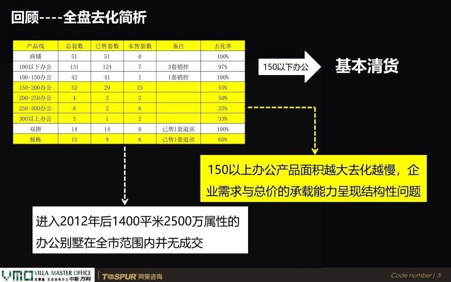 上海VMO项目销售报告71P_第5页