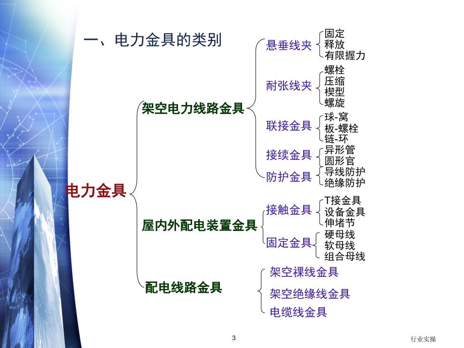 电力金具类别及要求研究特选_第3页