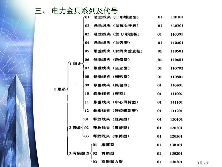 电力金具类别及要求研究特选_第5页